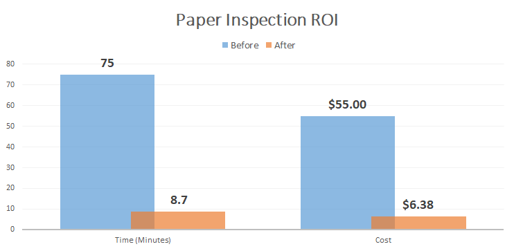 Chart comparing paper and electronic inspection times and costs